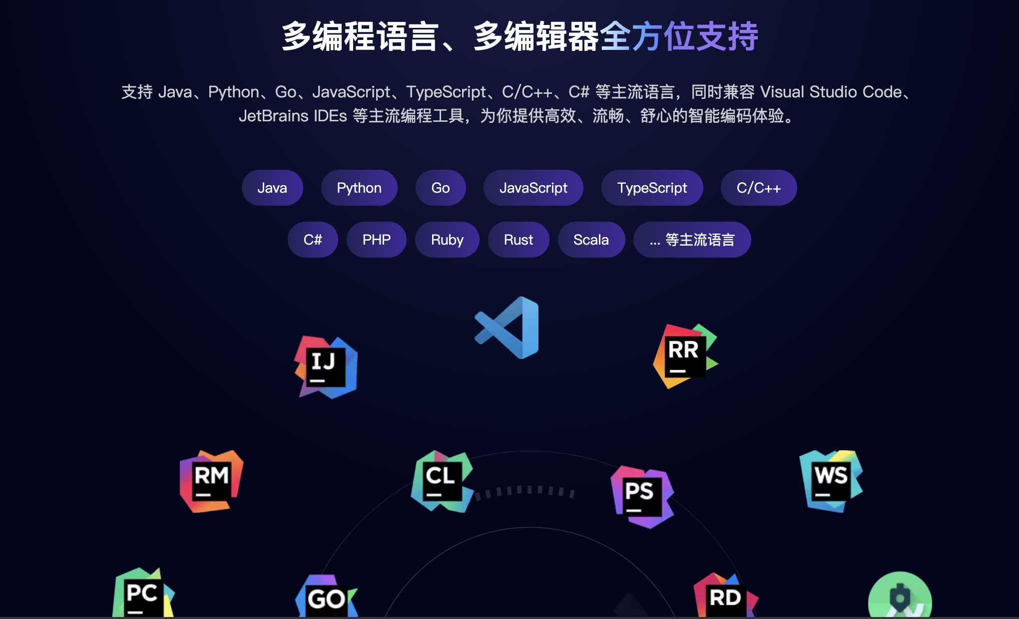 通义灵码：阿里云推出的智能编码助手
