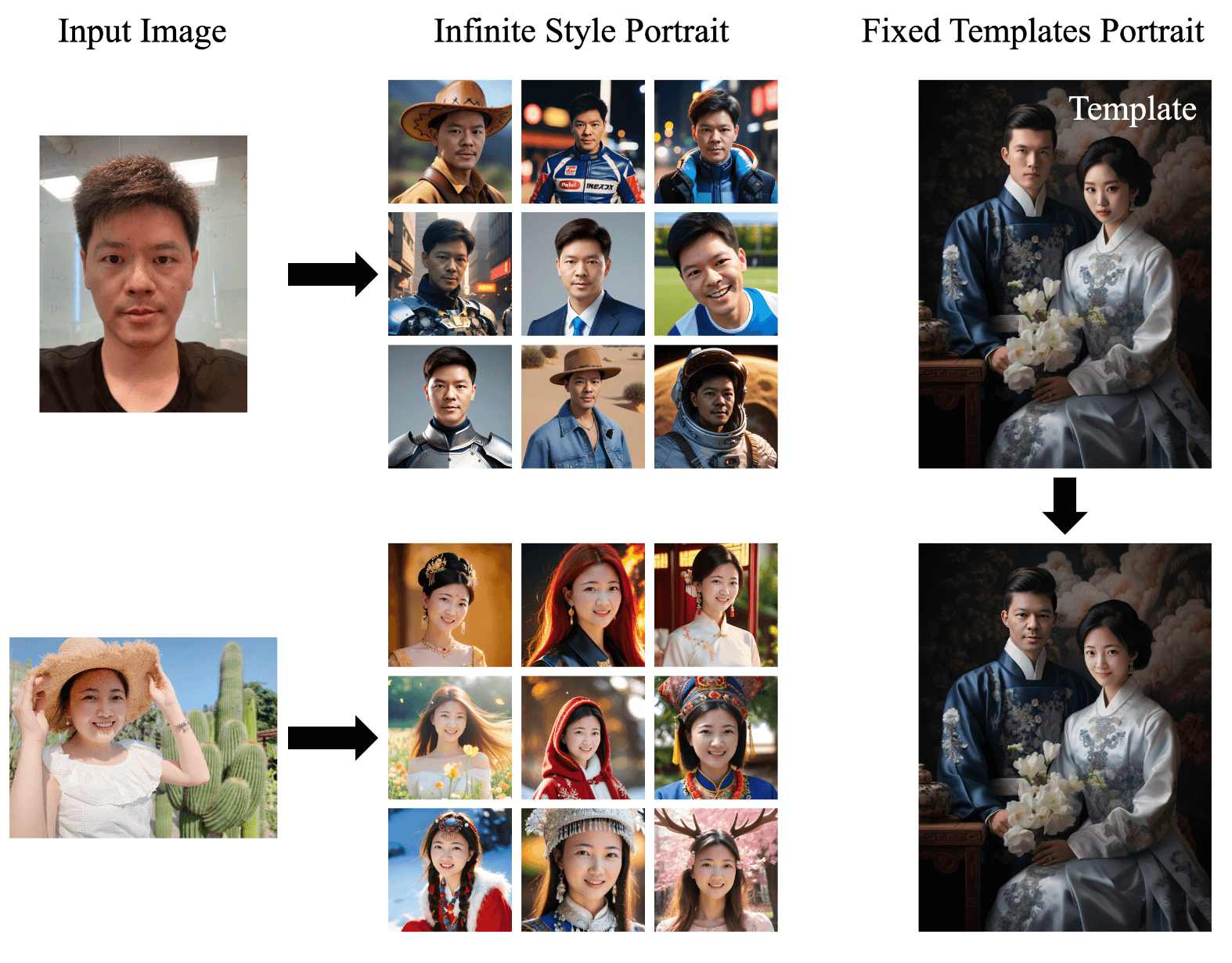 FaceChain：AI写真与人像生成的全新体验