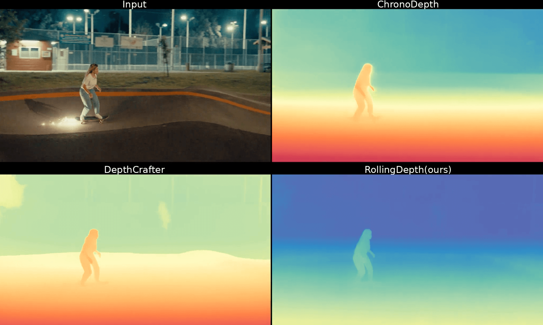 RollingDepth